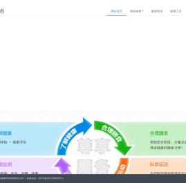 重庆昌尔康健康管理平台