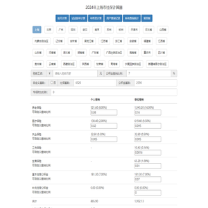 2024年社保计算器