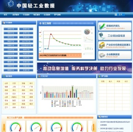 中国轻工业数据