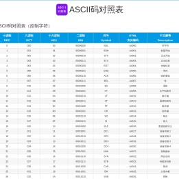 阿斯克码表ASCII对照表