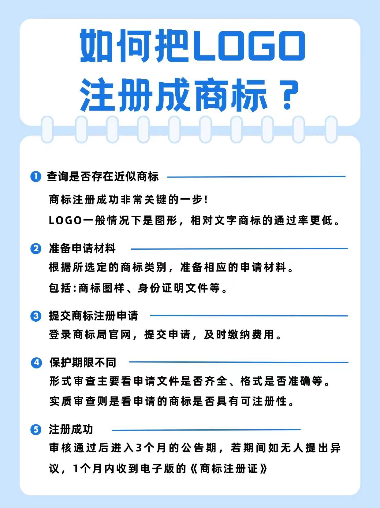 苏州注册公司I苏州代办营业执照I费用与流程I易点通财税